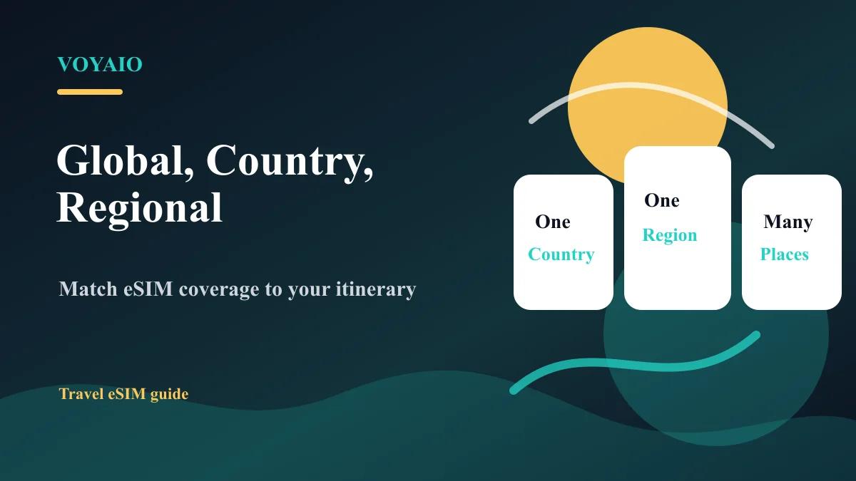 Global eSIM vs Country eSIM vs Regional eSIM | Voyaio